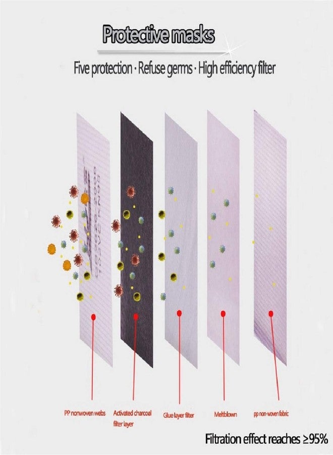 VRITRAZ PM 2.5 Kids Children Anti Pollution Activated Carbon Face Mask with Breathing Valve Blue - Image 3